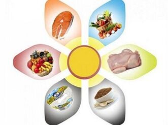 Regras para perder peso coa dieta de 6 pétalos